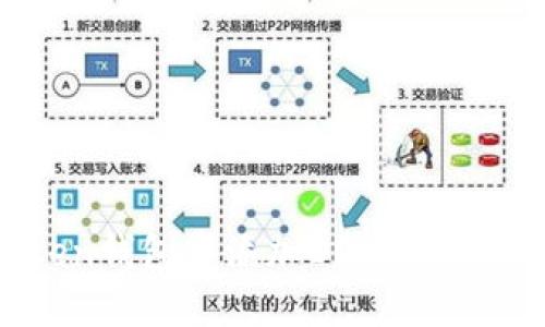 在imToken钱包中添加DOGE币的详细指南